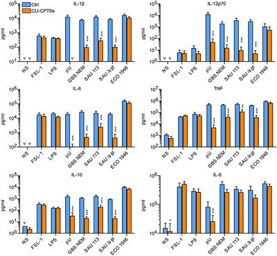 Human Toll-like Receptor 8 (TLR8) Is an Important Sensor of Pyogenic Bacteria, and Is Attenuated by Cell Surface TLR Signaling